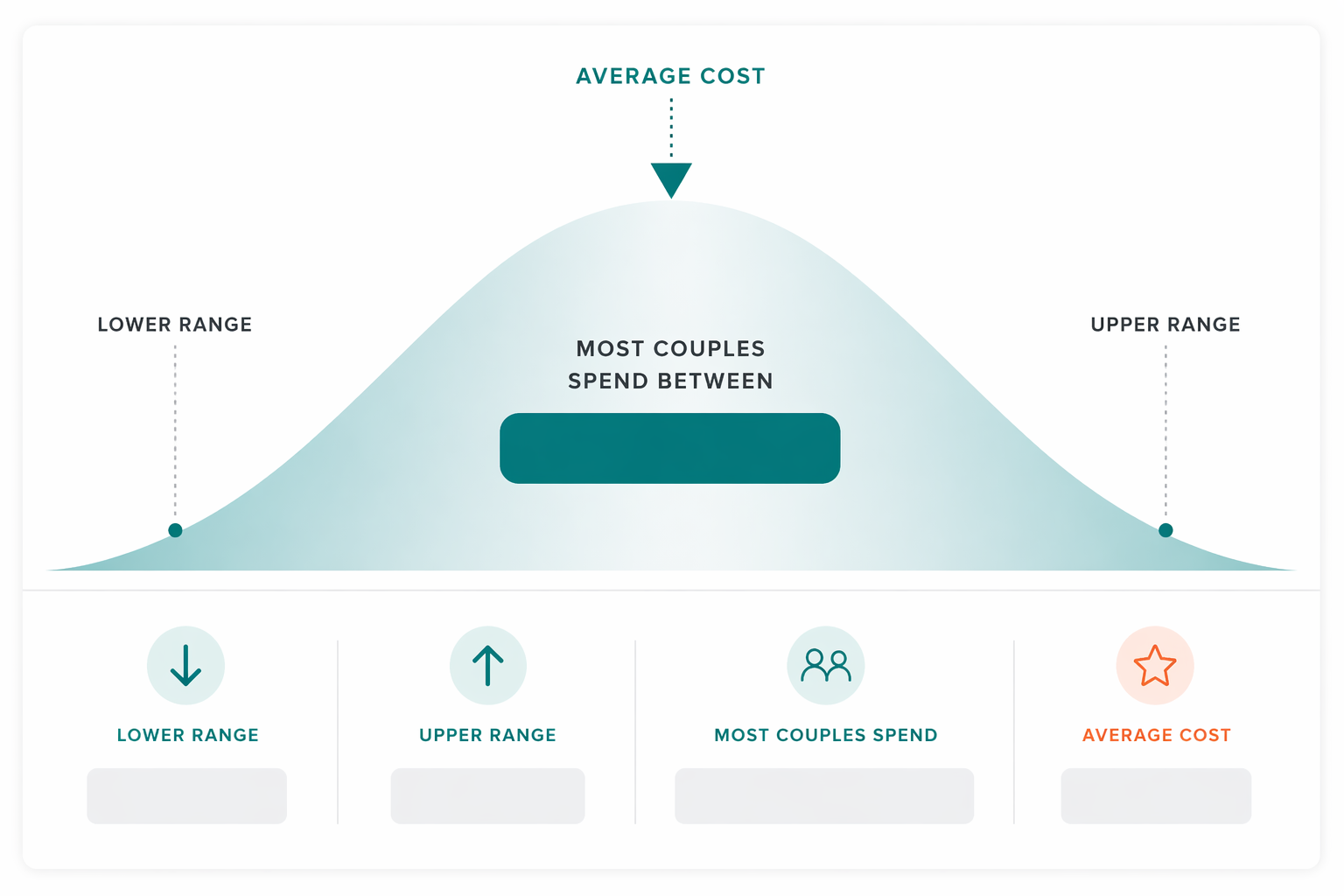 Average wedding budget